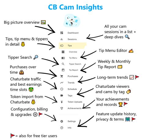 chaturbate statistics|Stats Cam